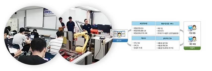 인력양성 및 정보 제공